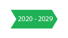 2020-2029